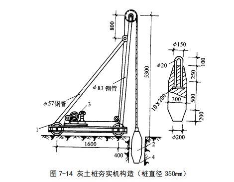 道孚挤密桩地基